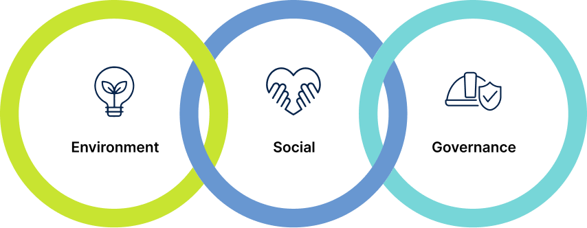 SDGs