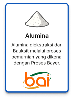 Produk 2